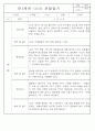 만3세,4세,5세 혼합반 6개영역 평가제 관찰일지 88page 86페이지