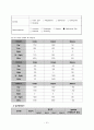 Malignant neoplasm of liver CASE STUDY 10페이지