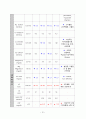 Malignant neoplasm of liver CASE STUDY 12페이지