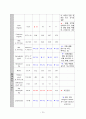 Malignant neoplasm of liver CASE STUDY 13페이지