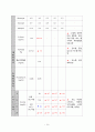 Malignant neoplasm of liver CASE STUDY 14페이지