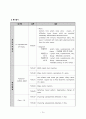 Malignant neoplasm of liver CASE STUDY 15페이지