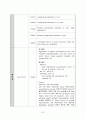 Malignant neoplasm of liver CASE STUDY 16페이지