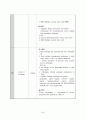 Malignant neoplasm of liver CASE STUDY 18페이지