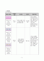 Malignant neoplasm of liver CASE STUDY 19페이지