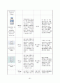 Malignant neoplasm of liver CASE STUDY 20페이지