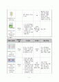 Malignant neoplasm of liver CASE STUDY 21페이지