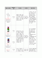 Malignant neoplasm of liver CASE STUDY 24페이지