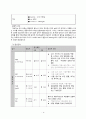 Hanging injury 응급실 성인간호학 실습 6페이지