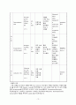 Hanging injury 응급실 성인간호학 실습 13페이지