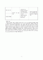 Hanging injury 응급실 성인간호학 실습 17페이지