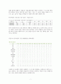 군대에서 1달 만에 한자 1급 따는 방법(대학생, 초중고생도 적용 가능) 7페이지