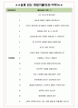 DN솔루션즈 면접기출(최신)+꿀팁[최종합격!] +1000대기업 1차 직무면접 + 2차 임원면접 최종합격자 답안 4페이지