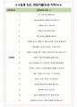 팬오션 면접기출(최신)+꿀팁[최종합격!] +1000대기업 1차 직무면접 + 2차 임원면접 최종합격자 답안 4페이지
