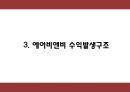 에어비앤비 기업전략 사례분석과 성공요인,SWOT분석 및 에어비앤비 문제점과 해결방안 제시 PPT 8페이지
