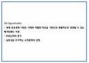 에어비앤비 기업전략 사례분석과 성공요인,SWOT분석 및 에어비앤비 문제점과 해결방안 제시 PPT 21페이지