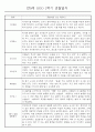 만0세반 1년 3월~다음해2월 관찰일지 및 발달평가 146Page 2페이지