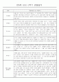만0세반 1년 3월~다음해2월 관찰일지 및 발달평가 146Page 3페이지