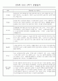 만0세반 1년 3월~다음해2월 관찰일지 및 발달평가 146Page 4페이지