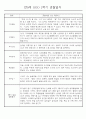 만0세반 1년 3월~다음해2월 관찰일지 및 발달평가 146Page 5페이지