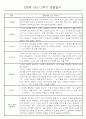 만0세반 1년 3월~다음해2월 관찰일지 및 발달평가 146Page 7페이지