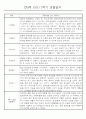 만0세반 1년 3월~다음해2월 관찰일지 및 발달평가 146Page 8페이지