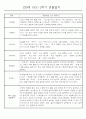 만0세반 1년 3월~다음해2월 관찰일지 및 발달평가 146Page 10페이지