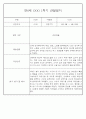 만0세반 1년 3월~다음해2월 관찰일지 및 발달평가 146Page 12페이지