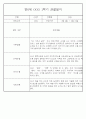 만0세반 1년 3월~다음해2월 관찰일지 및 발달평가 146Page 13페이지