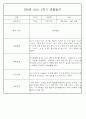 만0세반 1년 3월~다음해2월 관찰일지 및 발달평가 146Page 15페이지