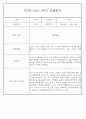 만0세반 1년 3월~다음해2월 관찰일지 및 발달평가 146Page 16페이지