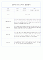 만0세반 1년 3월~다음해2월 관찰일지 및 발달평가 146Page 17페이지