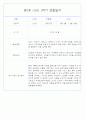 만0세반 1년 3월~다음해2월 관찰일지 및 발달평가 146Page 18페이지