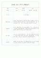 만0세반 1년 3월~다음해2월 관찰일지 및 발달평가 146Page 25페이지