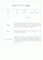 만0세반 1년 3월~다음해2월 관찰일지 및 발달평가 146Page 26페이지
