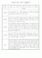 만0세반 1년 3월~다음해2월 관찰일지 및 발달평가 146Page 28페이지