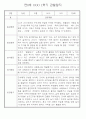 만0세반 1년 3월~다음해2월 관찰일지 및 발달평가 146Page 29페이지