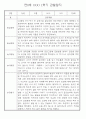 만0세반 1년 3월~다음해2월 관찰일지 및 발달평가 146Page 30페이지