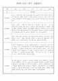 만0세반 1년 3월~다음해2월 관찰일지 및 발달평가 146Page 34페이지