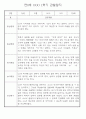 만0세반 1년 3월~다음해2월 관찰일지 및 발달평가 146Page 35페이지