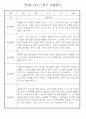 만0세반 1년 3월~다음해2월 관찰일지 및 발달평가 146Page 42페이지