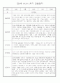 만0세반 1년 3월~다음해2월 관찰일지 및 발달평가 146Page 43페이지