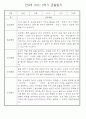 만0세반 1년 3월~다음해2월 관찰일지 및 발달평가 146Page 48페이지