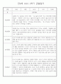 만0세반 1년 3월~다음해2월 관찰일지 및 발달평가 146Page 50페이지