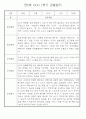 만0세반 1년 3월~다음해2월 관찰일지 및 발달평가 146Page 51페이지