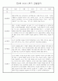 만0세반 1년 3월~다음해2월 관찰일지 및 발달평가 146Page 52페이지