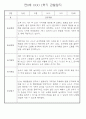 만0세반 1년 3월~다음해2월 관찰일지 및 발달평가 146Page 54페이지