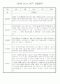 만0세반 1년 3월~다음해2월 관찰일지 및 발달평가 146Page 56페이지
