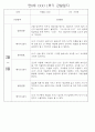 만0세반 1년 3월~다음해2월 관찰일지 및 발달평가 146Page 57페이지