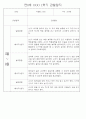 만0세반 1년 3월~다음해2월 관찰일지 및 발달평가 146Page 58페이지